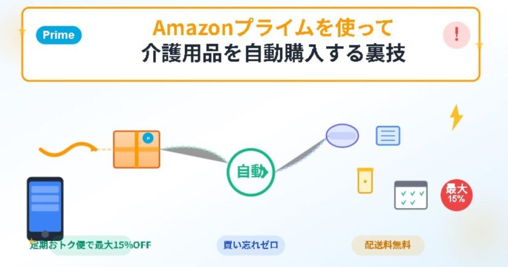Amazonプライムを使って介護用品を自動購入する裏技のイメージ画像