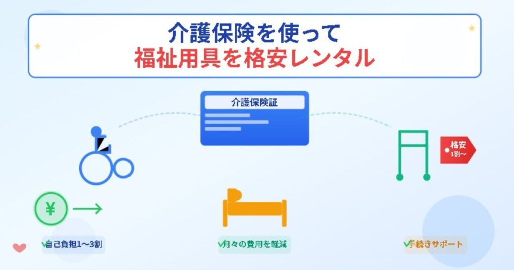 介護保険を使って福祉用具を格安レンタルのイメージ画像