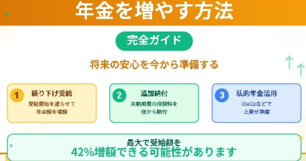年金を増やす方法のイメージ画像