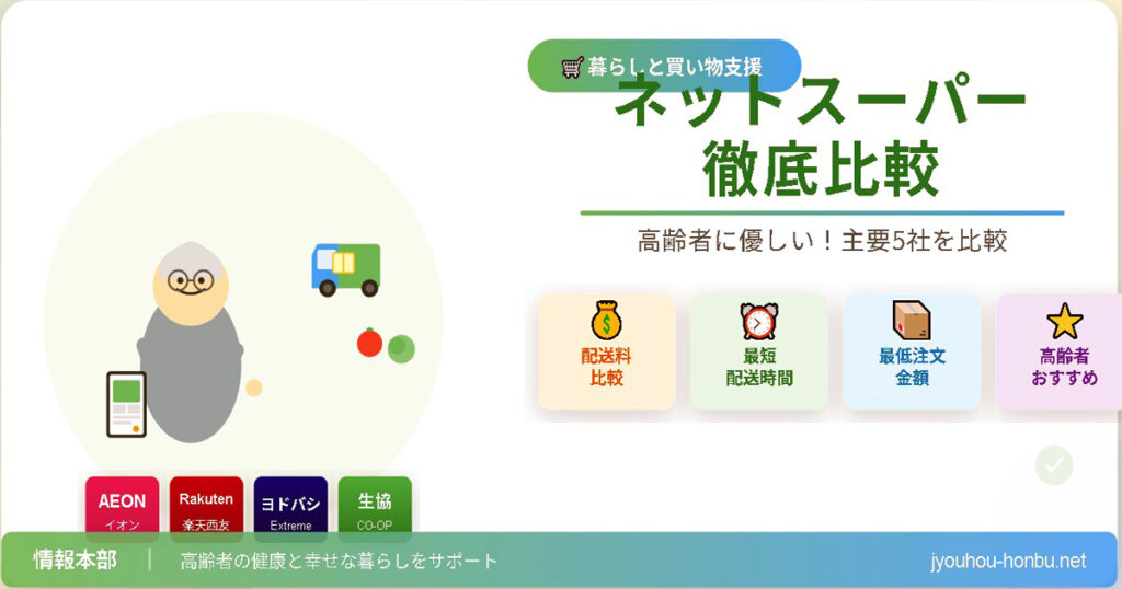 ネットスーパー比較のイメージ画像